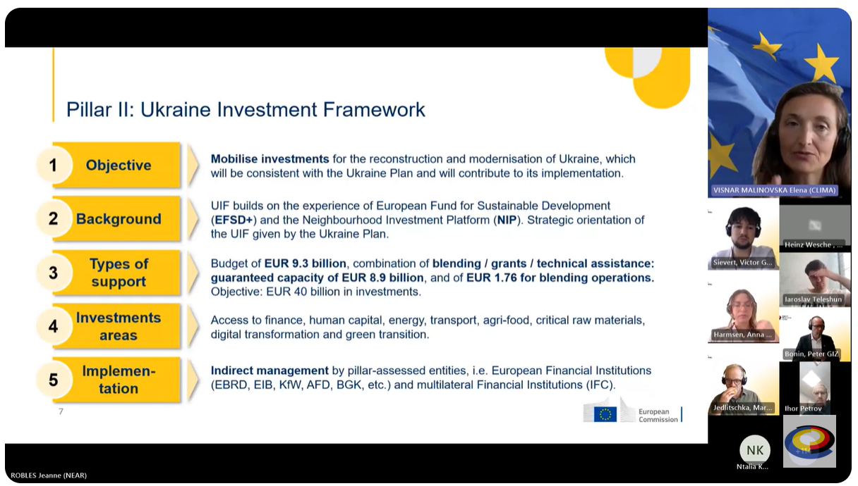 Mit dem Ukraine-Investitionsrahmen sollen rund 40 Milliarden Euro an Investitionen ermöglicht werden.