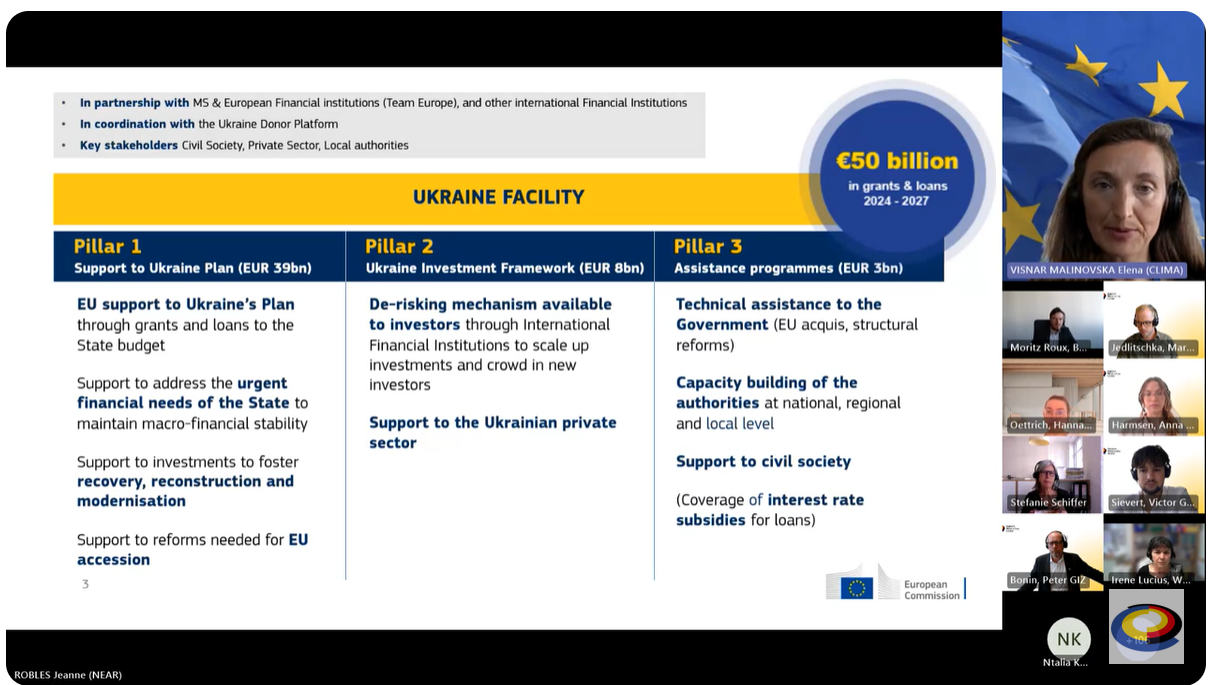 Die Ukraine-Fazilität steht auf drei Säulen.