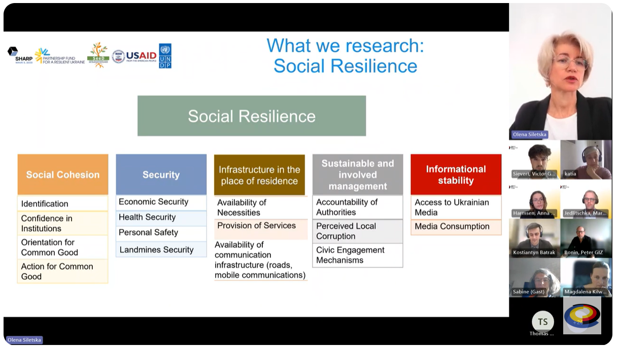 Soziale Resilienz fußt auf fünf Säulen, der gesellschaftliche Zusammenhalt ist eine davon.